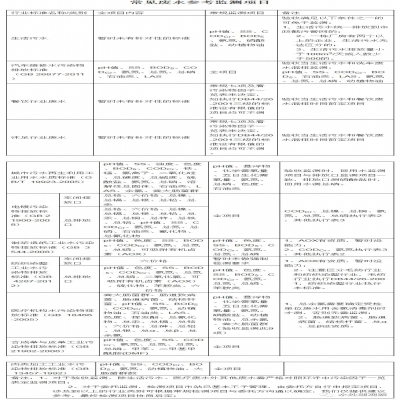 107種廢水污水因子及驗(yàn)收、環(huán)保要求