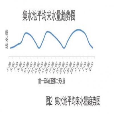 基于PLC的大型超濾污水處理控制系統(tǒng)的研究