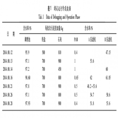 污水處理廠污泥深度脫水系統(tǒng)設(shè)計及調(diào)試運(yùn)行